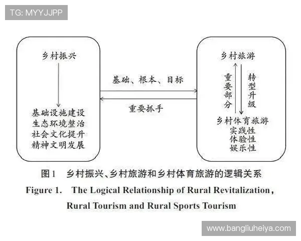 以全民健身为核心推动健康中国建设与体育产业融合发展的战略路径研究 以全民健身为核心推动健康中国建设与体育产业融合发展的战略路径研究