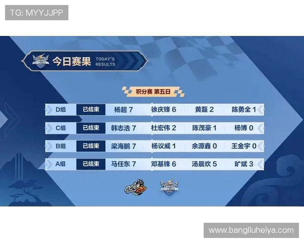 青年赛积分榜更新BLG以57分稳居第一名位置